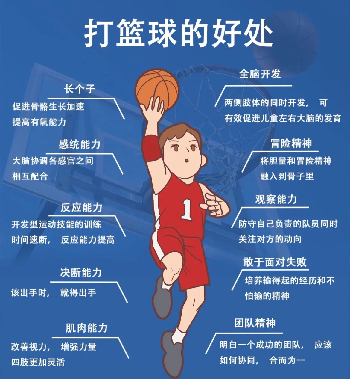 老年篮球爱好者如何保持罚球的手感?_2